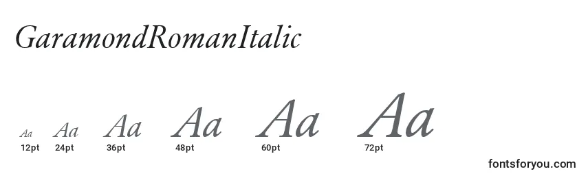 GaramondRomanItalic Font Sizes