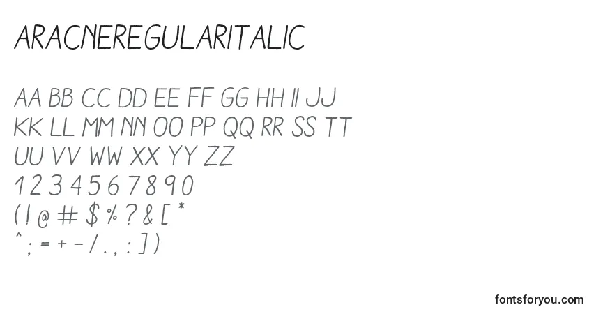 Шрифт AracneRegularItalic (35605) – алфавит, цифры, специальные символы