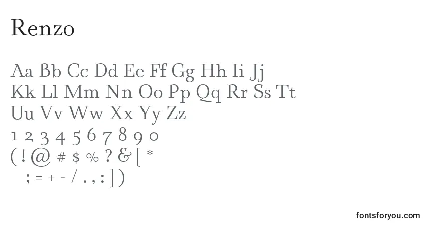 Renzo-fontti – aakkoset, numerot, erikoismerkit