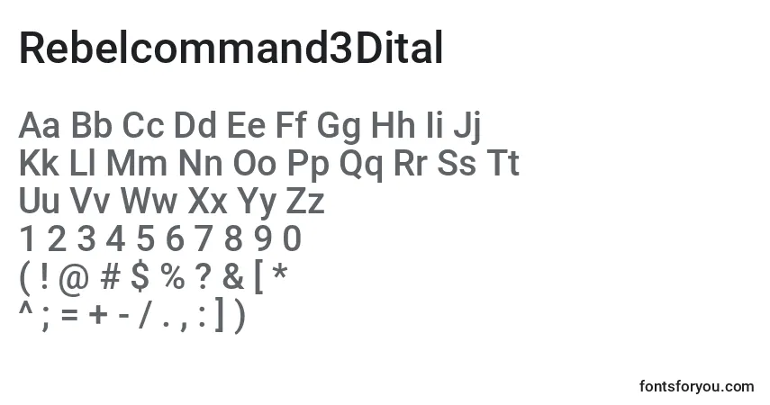 Rebelcommand3Dital-fontti – aakkoset, numerot, erikoismerkit