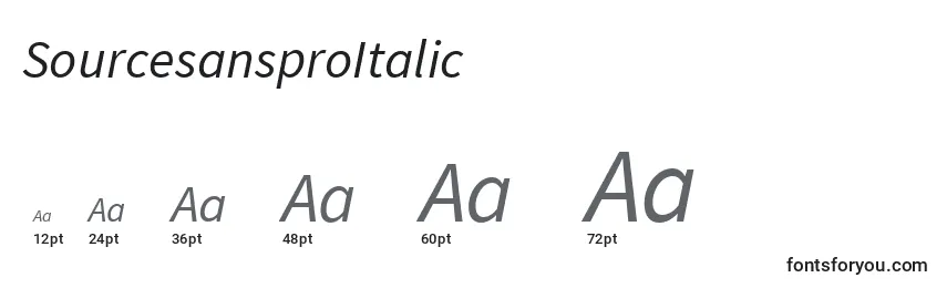 SourcesansproItalic Font Sizes