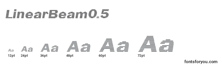 Tamaños de fuente LinearBeam0.5