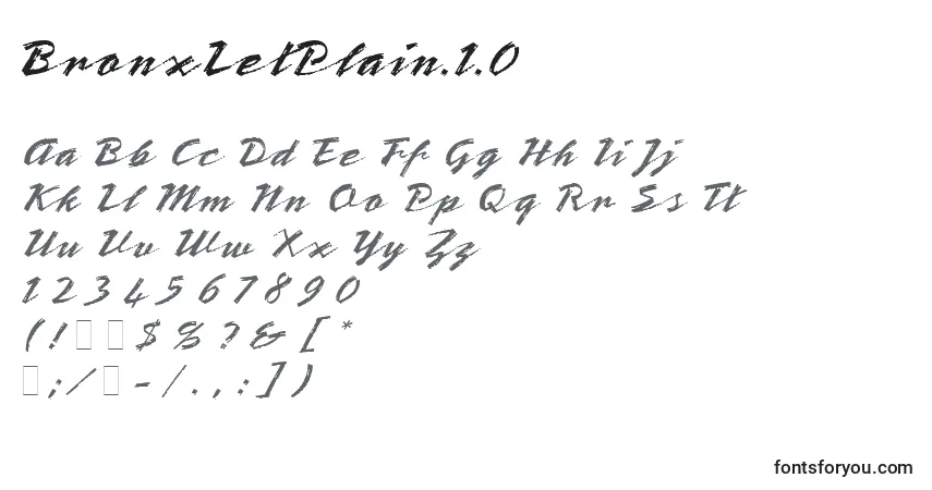 Czcionka BronxLetPlain.1.0 – alfabet, cyfry, specjalne znaki