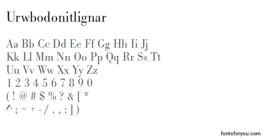 Czcionka Urwbodonitlignar – alfabet, cyfry, specjalne znaki