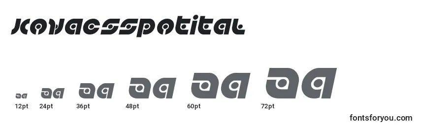 Kovacsspotital Font Sizes
