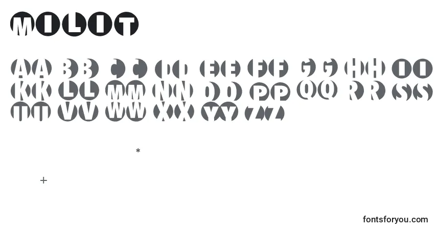 Czcionka Milit – alfabet, cyfry, specjalne znaki