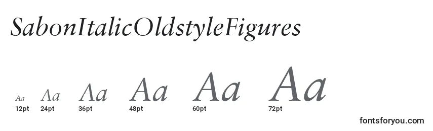 Размеры шрифта SabonItalicOldstyleFigures