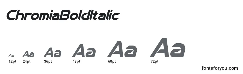 Размеры шрифта ChromiaBoldItalic