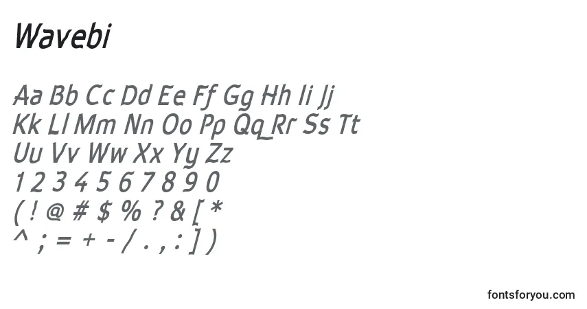 Czcionka Wavebi – alfabet, cyfry, specjalne znaki