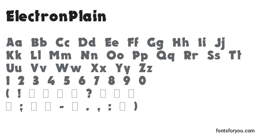 Czcionka ElectronPlain – alfabet, cyfry, specjalne znaki