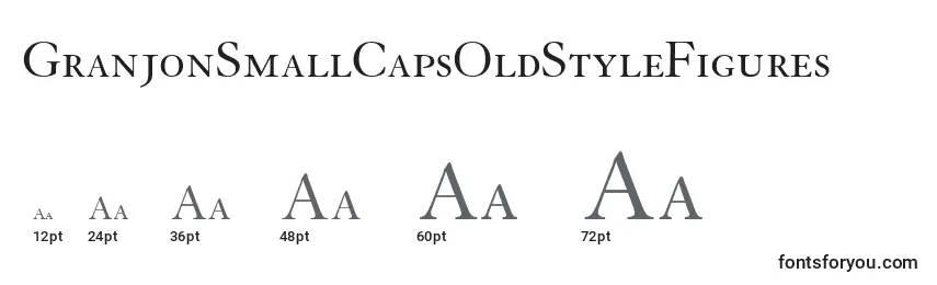 GranjonSmallCapsOldStyleFigures Font Sizes