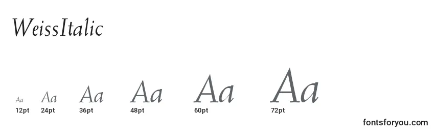 Размеры шрифта WeissItalic