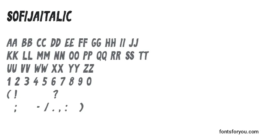 SofijaItalic-fontti – aakkoset, numerot, erikoismerkit