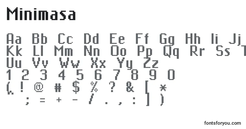 Czcionka Minimasa – alfabet, cyfry, specjalne znaki