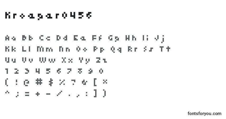 Czcionka Kroeger0456 – alfabet, cyfry, specjalne znaki