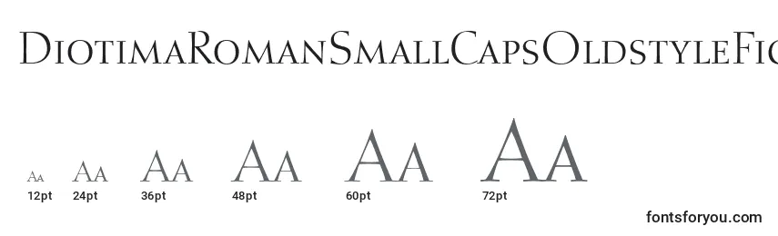 DiotimaRomanSmallCapsOldstyleFigures Font Sizes
