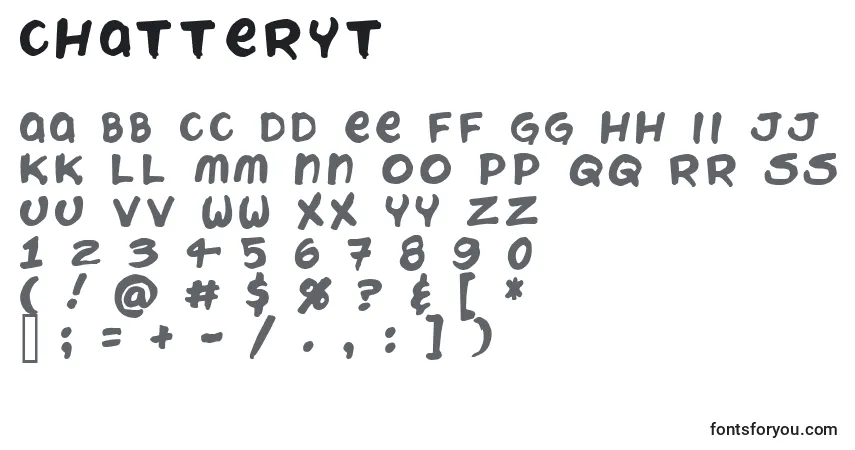 Chatteryt-fontti – aakkoset, numerot, erikoismerkit