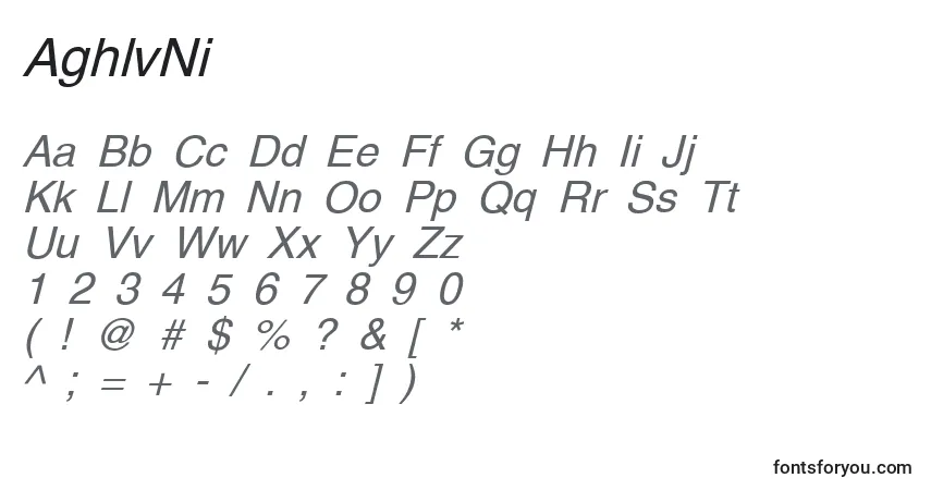 Czcionka AghlvNi – alfabet, cyfry, specjalne znaki