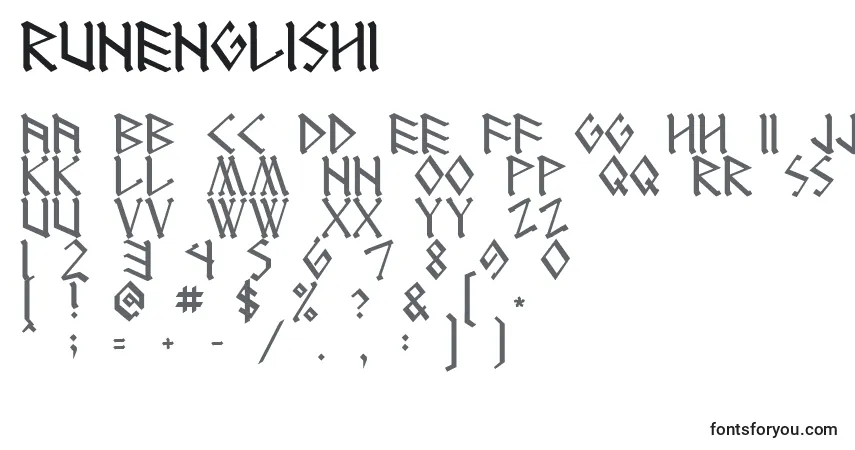 Runenglish1-fontti – aakkoset, numerot, erikoismerkit