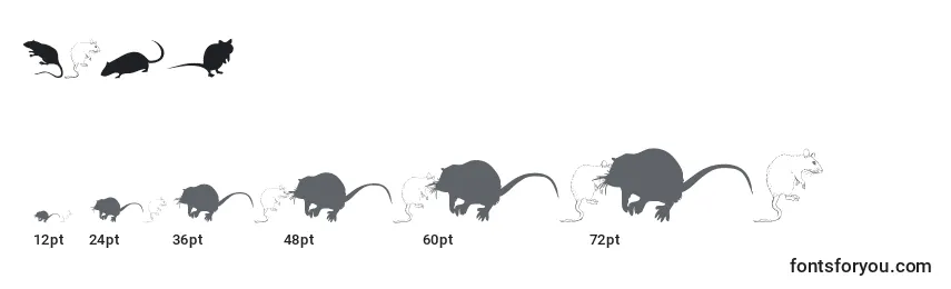 Tamaños de fuente Rats