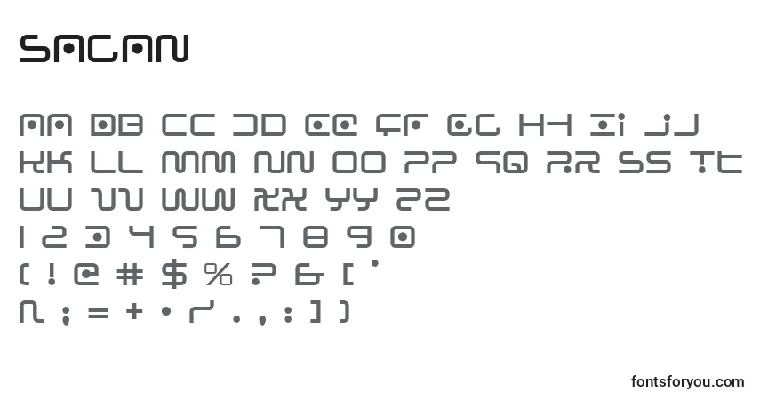 Czcionka Sagan – alfabet, cyfry, specjalne znaki
