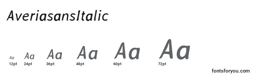 Размеры шрифта AveriasansItalic