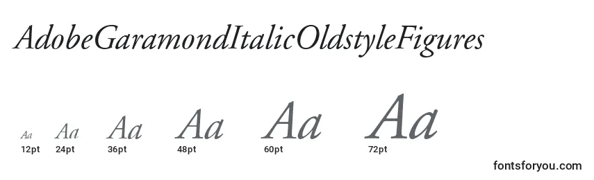 Размеры шрифта AdobeGaramondItalicOldstyleFigures