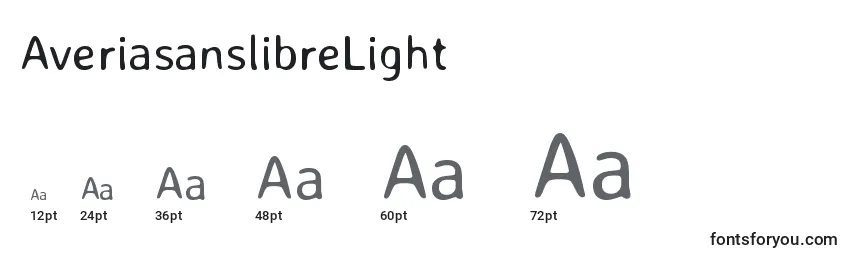 Размеры шрифта AveriasanslibreLight