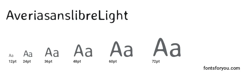 Tamanhos de fonte AveriasanslibreLight