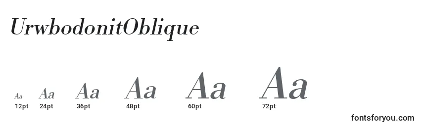 Размеры шрифта UrwbodonitOblique