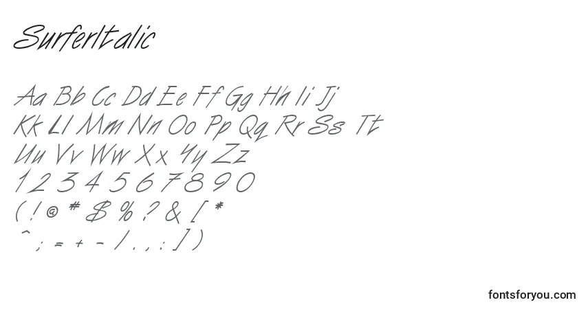 Шрифт SurferItalic – алфавит, цифры, специальные символы