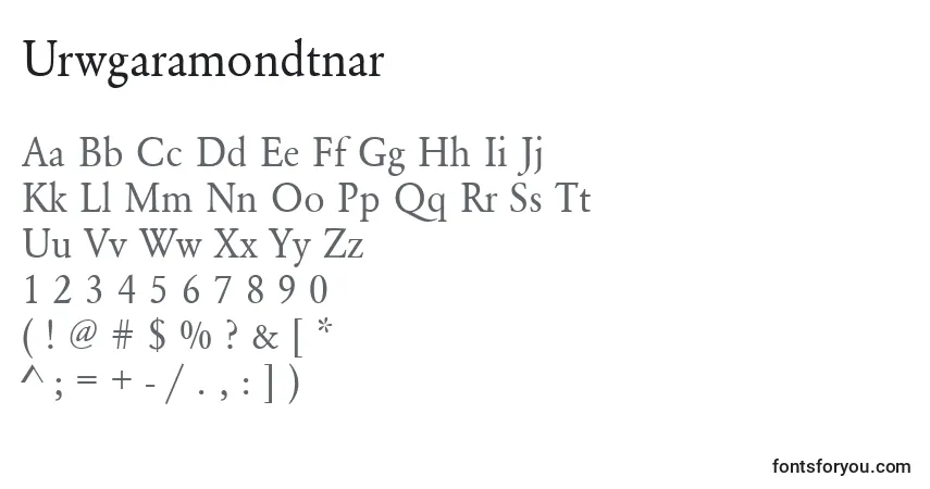 Шрифт Urwgaramondtnar – алфавит, цифры, специальные символы