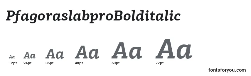 Размеры шрифта PfagoraslabproBolditalic