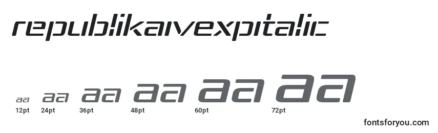 RepublikaIvExpItalic Font Sizes
