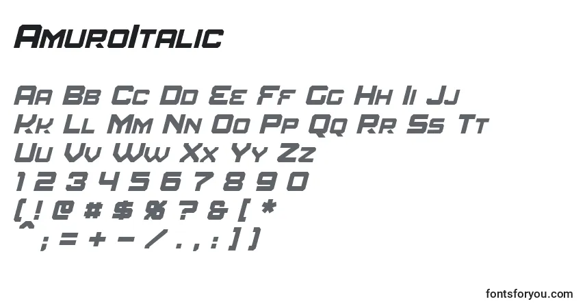 A fonte AmuroItalic – alfabeto, números, caracteres especiais