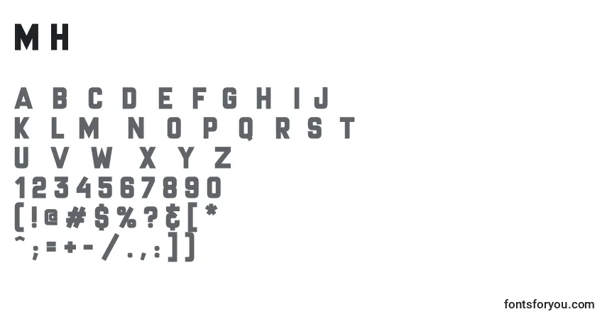 Czcionka MrHeadlines – alfabet, cyfry, specjalne znaki