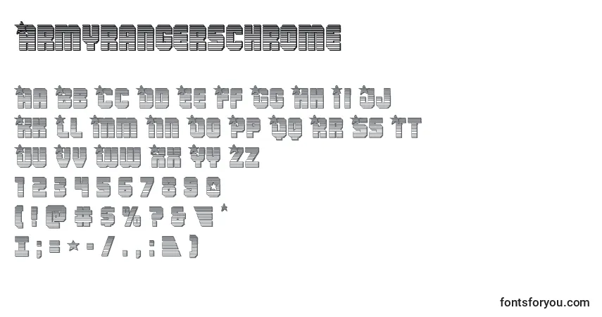 A fonte Armyrangerschrome – alfabeto, números, caracteres especiais