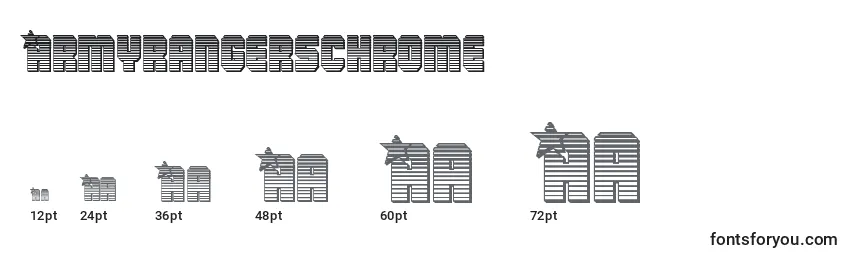 Armyrangerschrome Font Sizes