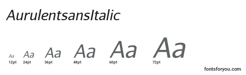 Размеры шрифта AurulentsansItalic
