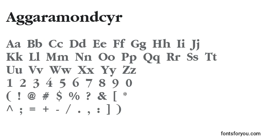 Czcionka Aggaramondcyr – alfabet, cyfry, specjalne znaki