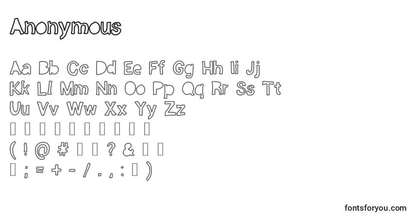 Czcionka Anonymous – alfabet, cyfry, specjalne znaki