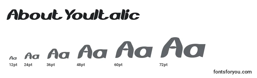 Размеры шрифта AboutYouItalic