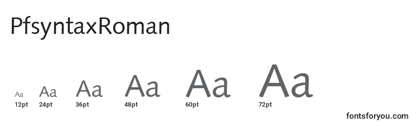 PfsyntaxRoman Font Sizes