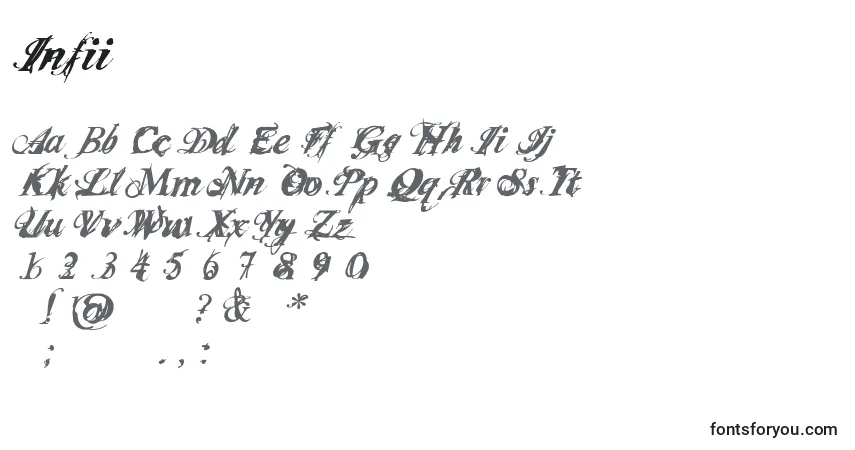 Czcionka Infii – alfabet, cyfry, specjalne znaki