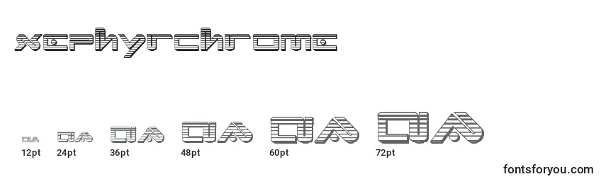 Xephyrchrome Font Sizes