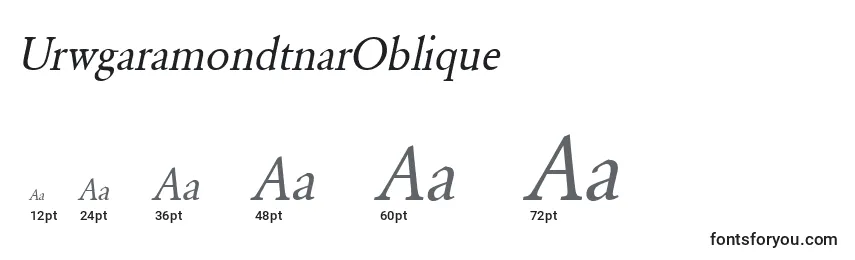 Размеры шрифта UrwgaramondtnarOblique