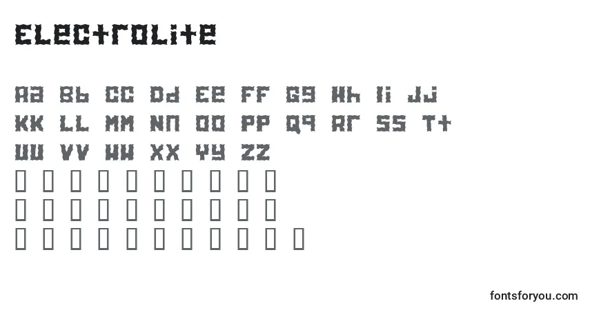 Czcionka Electrolite – alfabet, cyfry, specjalne znaki