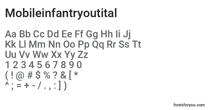 A fonte Mobileinfantryoutital – alfabeto, números, caracteres especiais
