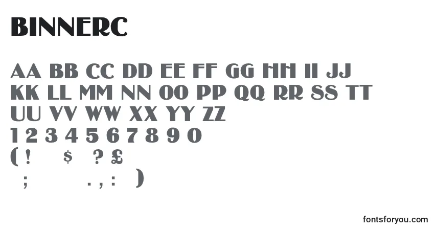 Binnerc-fontti – aakkoset, numerot, erikoismerkit