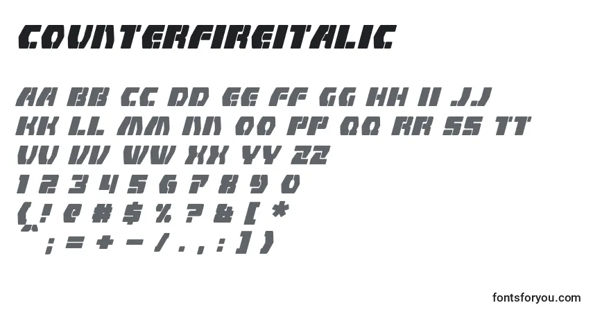 CounterfireItalic-fontti – aakkoset, numerot, erikoismerkit